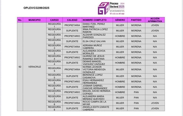 ¡HABEMUS REGIDORES! - AGÁRRENSE