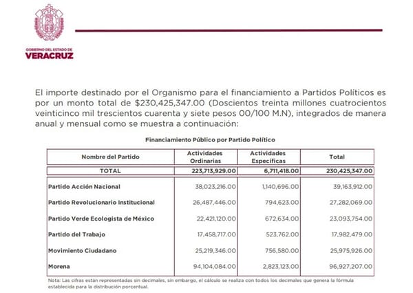¡MILLONIZA A MORENA! - PA’SUMECHA