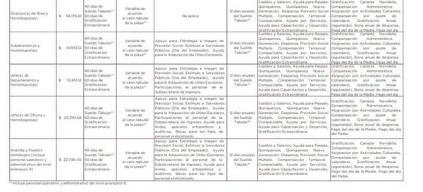 ¡SE SUBE EL SUELDO! - YA SE SUPO