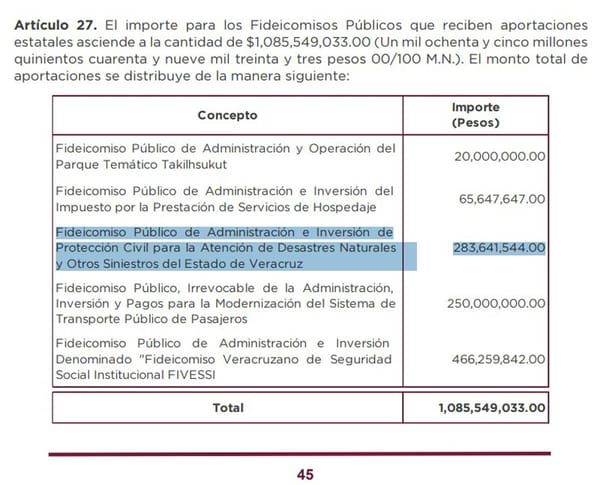 ¡LE METEN LANA AL FONDEN JAROCHO! - VAYA