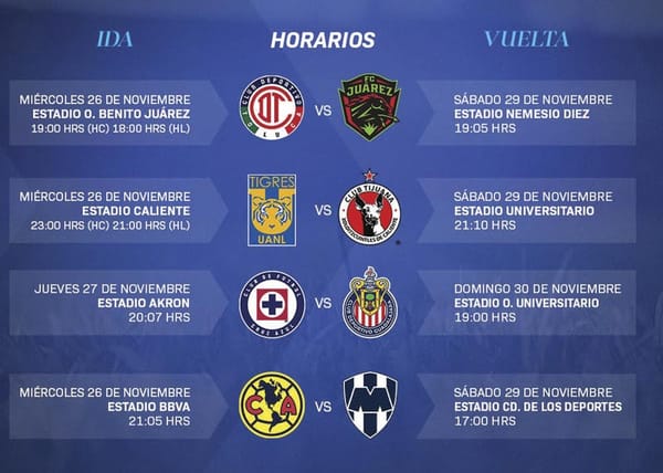 ¡SE CONFIRMAN FECHAS Y HORARIOS PARA CUARTOS DE FINAL EN LIGA MX!