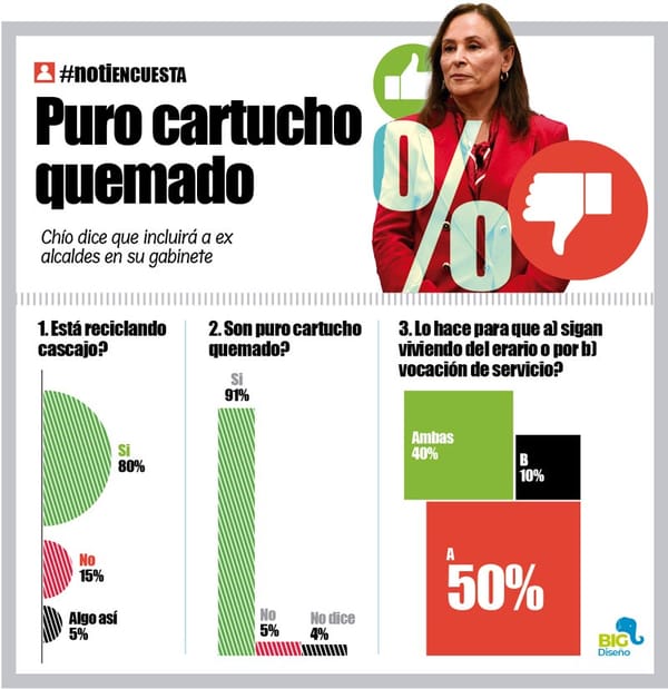 LA ENCUESTA | - PURO CARTUCHO QUEMADO