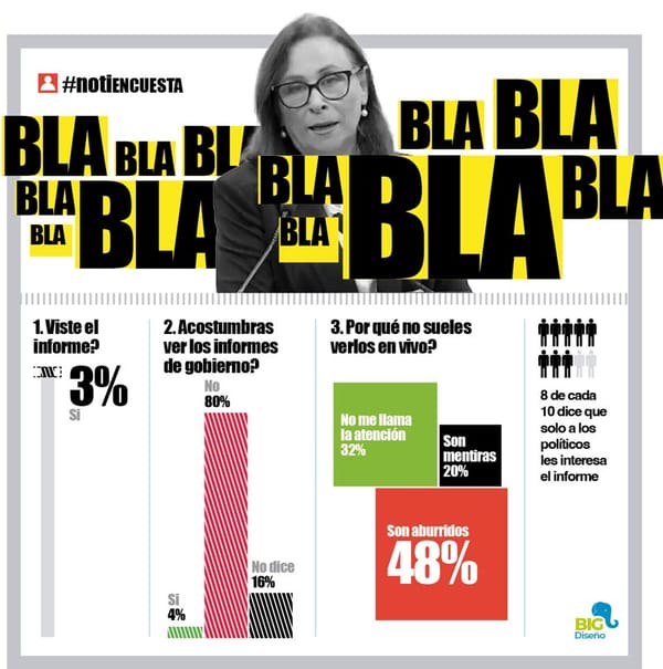 LA ENCUESTA | - BLA BLA BLA BLA!!