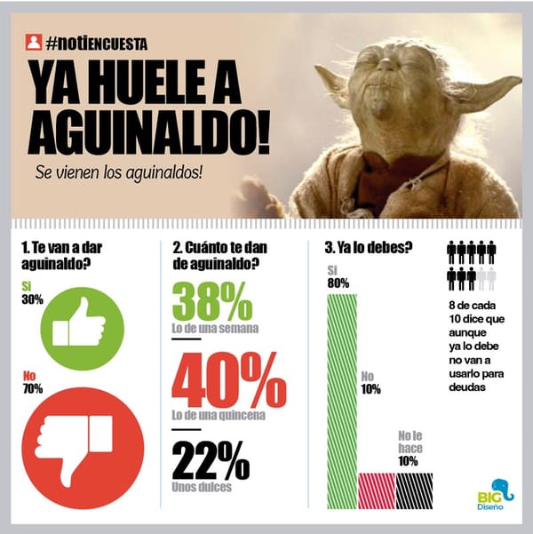 LA ENCUESTA | - YA HUELE A AGUINALDO!