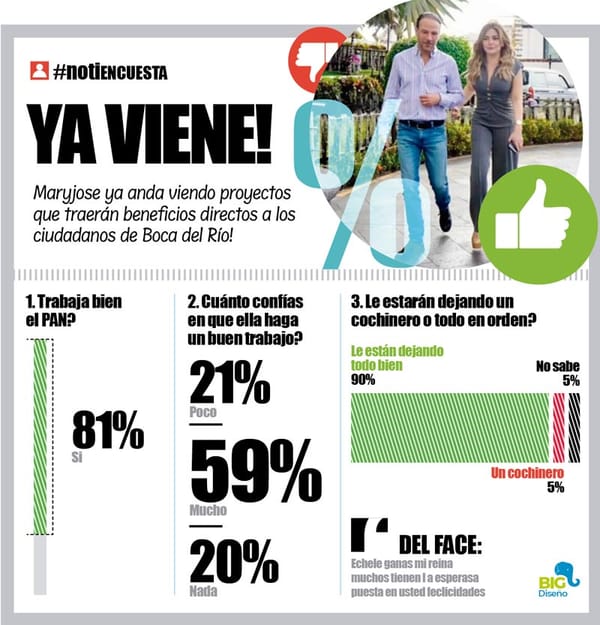 LA ENCUESTA | - YA VIENE!