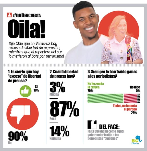 LA ENCUESTA | - OILA!