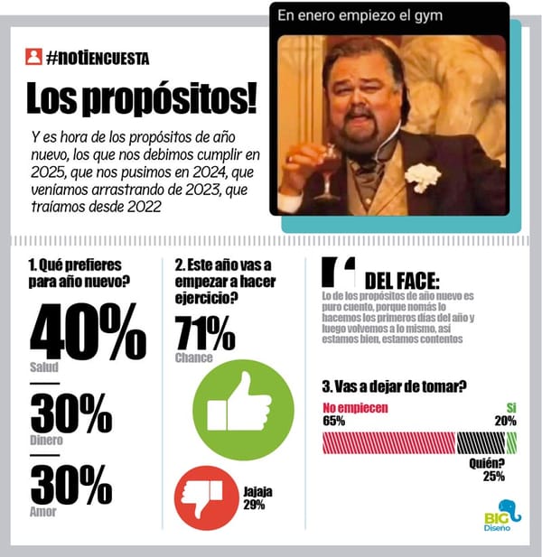 LA ENCUESTA | - LOS PROPÓSITOS!