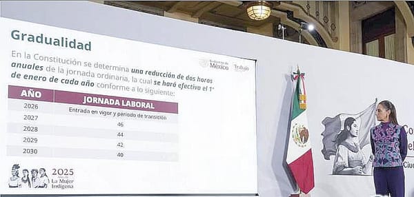 ¡REDUCCIÓN A 40 HORAS HASTA 2030 Y SE INCREMENTA EL SALARIO MÍNIMO!