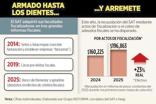 ¡SAT TENDRÁ SÚPER FACULTADES!