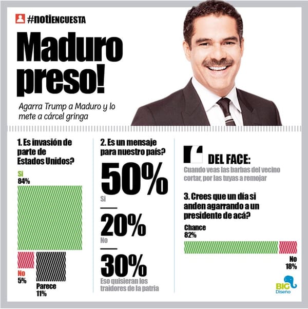 LA ENCUESTA | - MADURO PRESO!