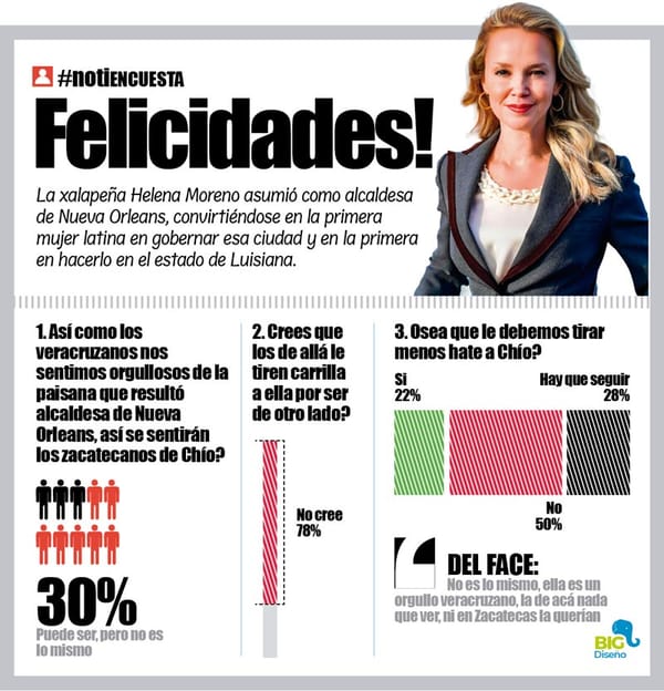 LA ENCUESTA | - FELICIDADES!