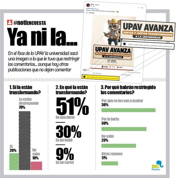 LA ENCUESTA | - YA NI LA...