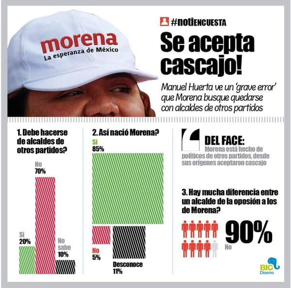 LA ENCUESTA | - SE ACEPTA CASCAJO!