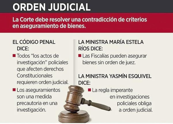 ¡PERFILAN EVADIR A JUEZ PARA ASEGURAR BIENES!