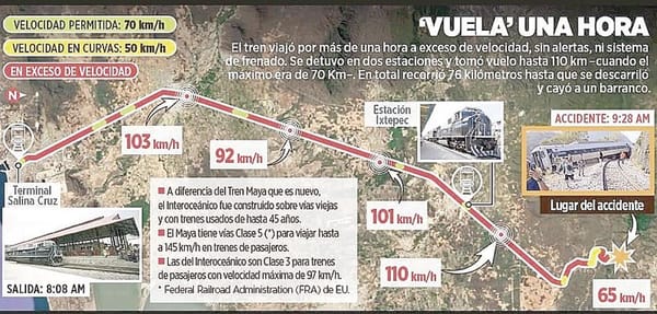 ¡IBA A TODA VELOCIDAD... ¡Y NO HUBO ALERTA!