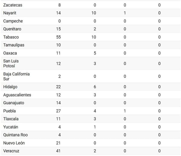 ¡SE PONE FEO! - AY NANITAS