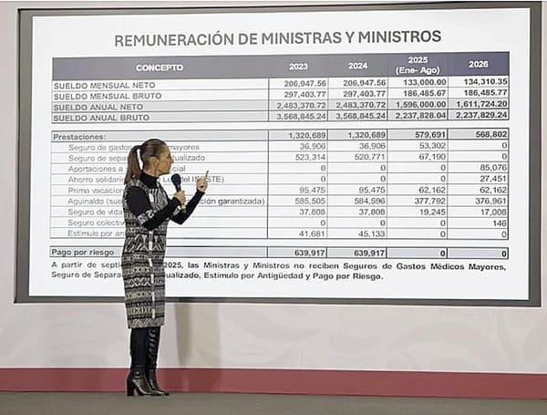 ¡SHEINBAUM AFIRMA REDUCCIÓN SALARIAL Y ELIMINACIÓN DE PRIVILEGIOS EN LA SUPREMA CORTE!