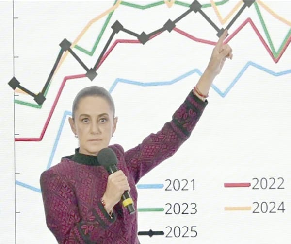 ¡SHEINBAUM SUPERA A FOX Y AMLO, PERO SE QUEDA CORTA FRENTE A PEÑA Y CALDERÓN!