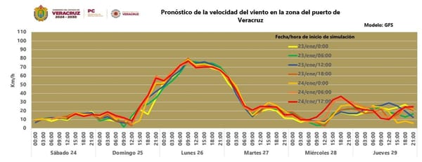 ¡ALERTA GRIS ACTIVA PC POR EL FRENTE FRÍO!