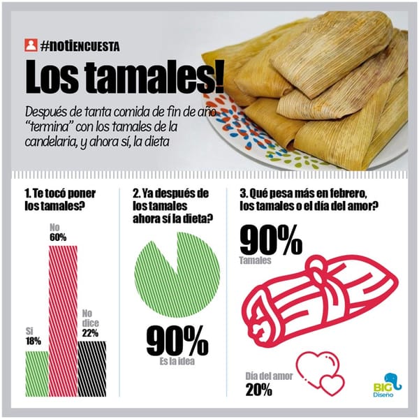 LA ENCUESTA | - LOS TAMALES!