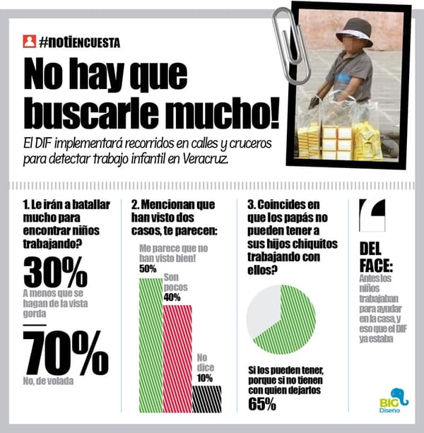 LA ENCUESTA | - NO HAY QUE BUSCARLE MUCHO!