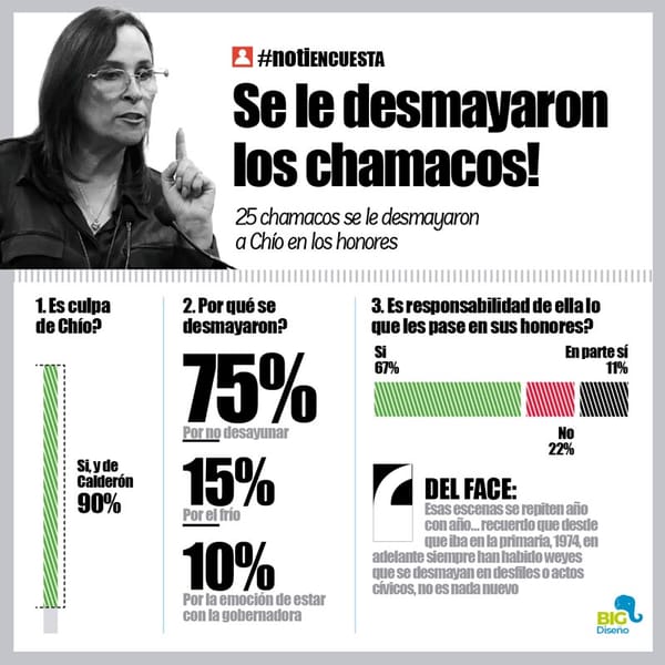 LA ENCUESTA | - SE LE DESMAYARON LOS CHAMACOS!