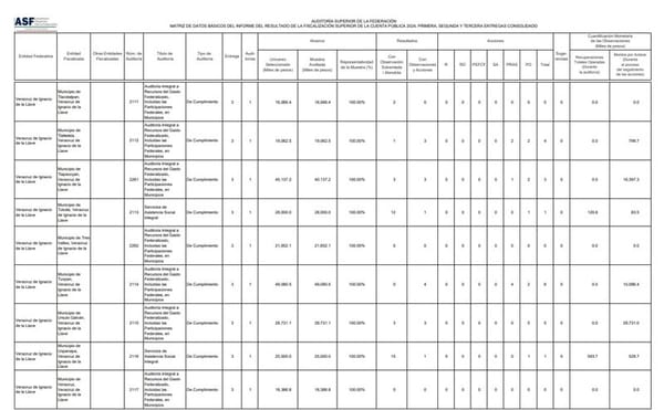 ¡NO SE SALVAN! - PA’SUMECHA