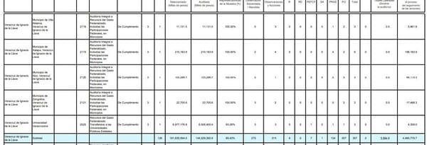 ¡MAGAZOS! - PA’VIVILLOS