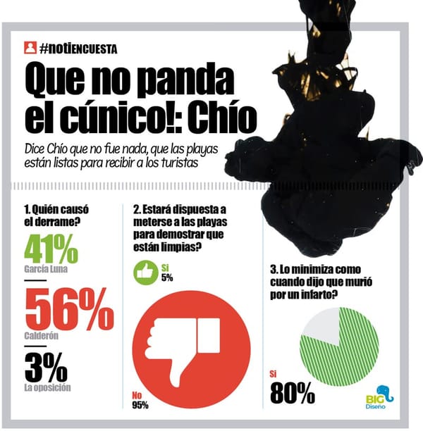 LA ENCUESTA | - QUE NO PANDA EL CÚNICO! : CHÍO