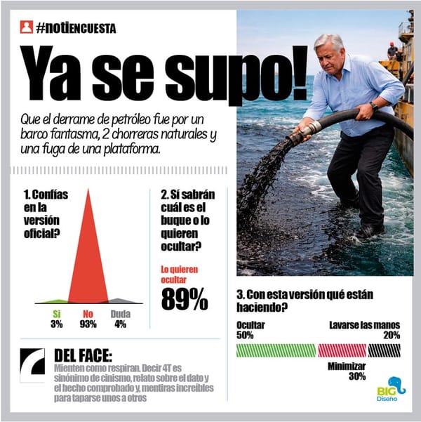 LA ENCUESTA | - YA SE SUPO!