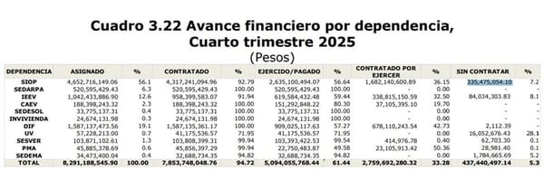 ¡NO SE LO GASTARON! - y AHORA!!!