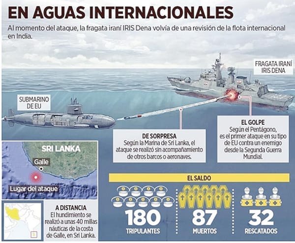 ¡HUNDE EU BUQUE CON TORPEDO!