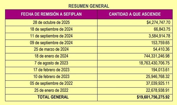 ¡SE PONEN COBRONES! - PA’SUMECHA