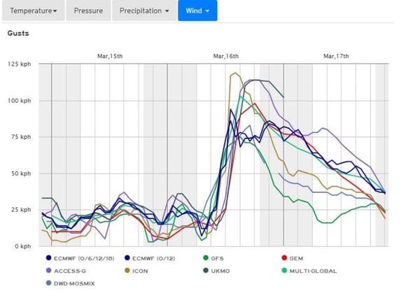 ¡NOCHE DE SÁBADO Y MADRUGADA DE DOMINGO EN ALERTA POR VIENTO Y FRÍO EN LA CDMX!