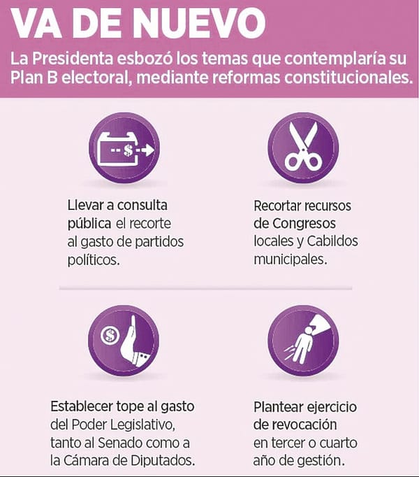 ¡DICE SHEINBAUM: FONDOS DE PLAN B SE QUEDARÍAN EN LOS ESTADOS!